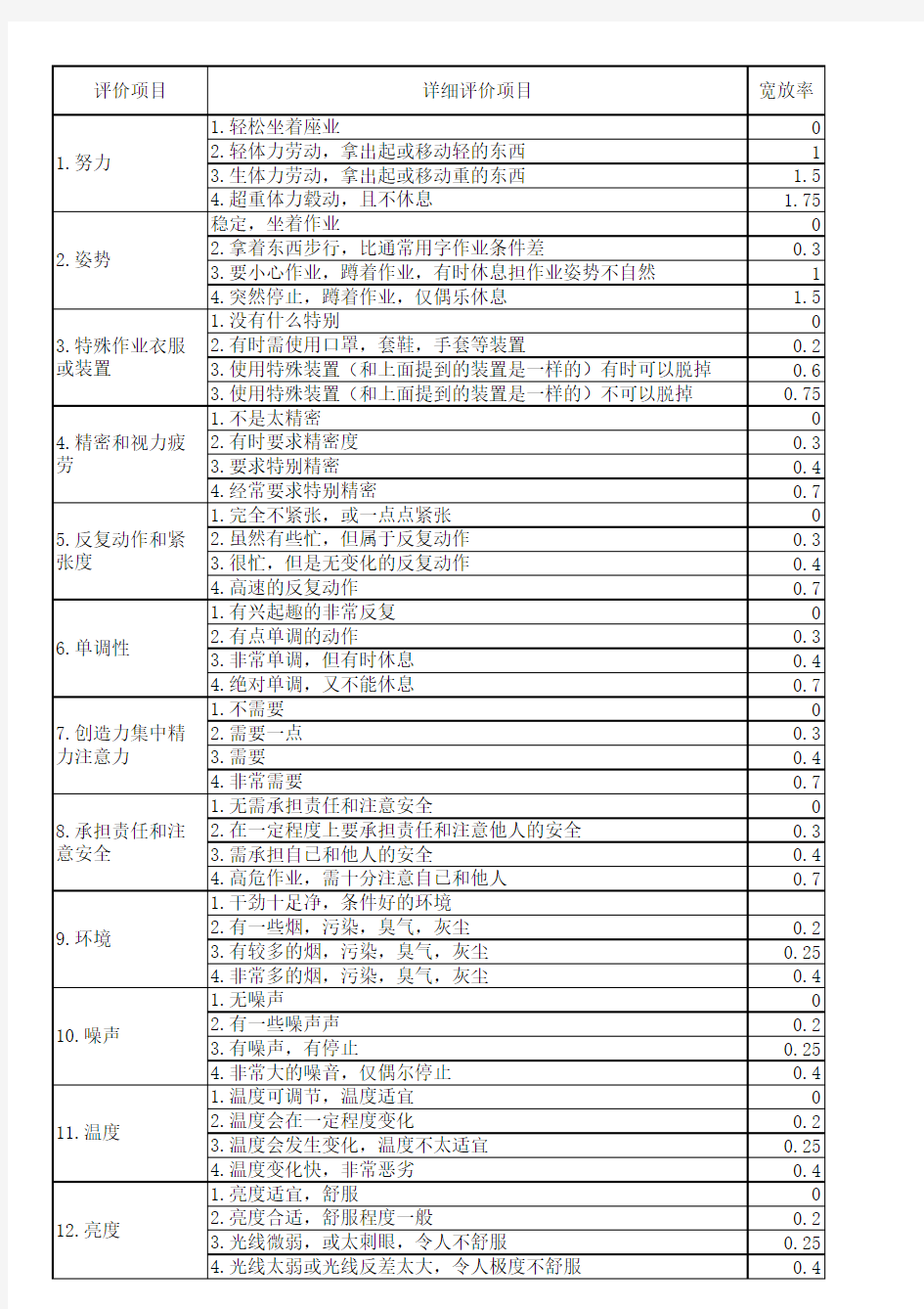 IE标准工时制定时宽放项目及标准