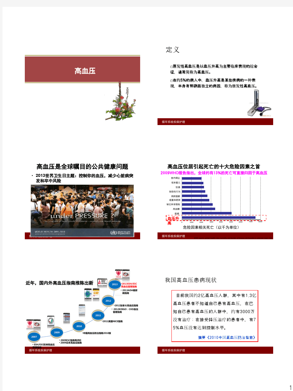 内科护理学 高血压