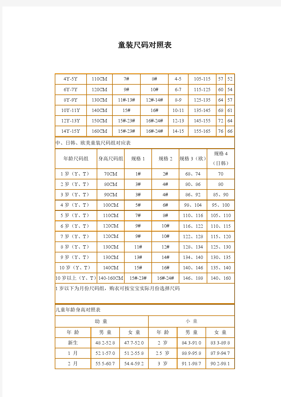 童装尺码对照表[1]