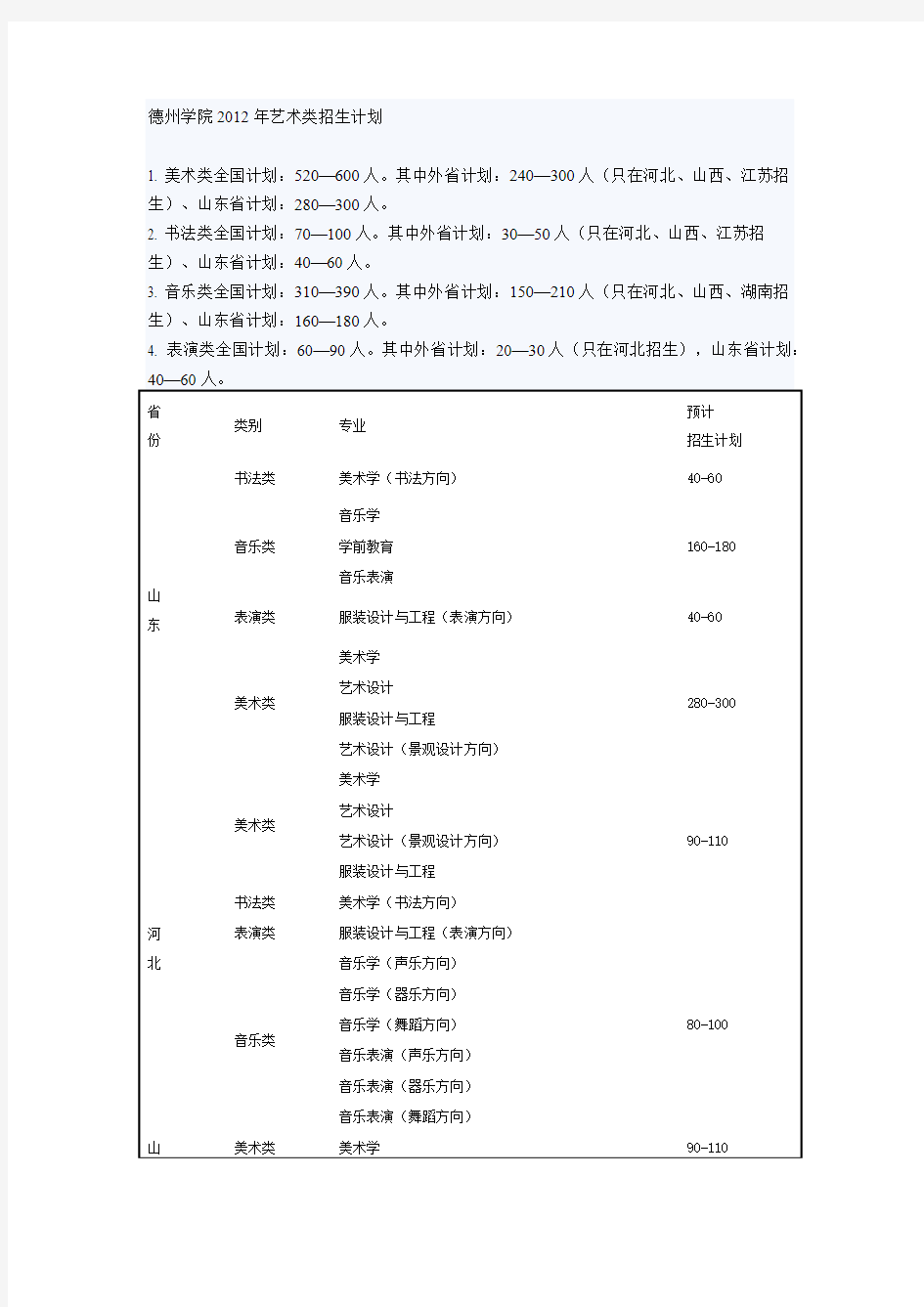 德州学院2012年艺术类招生计划与简章