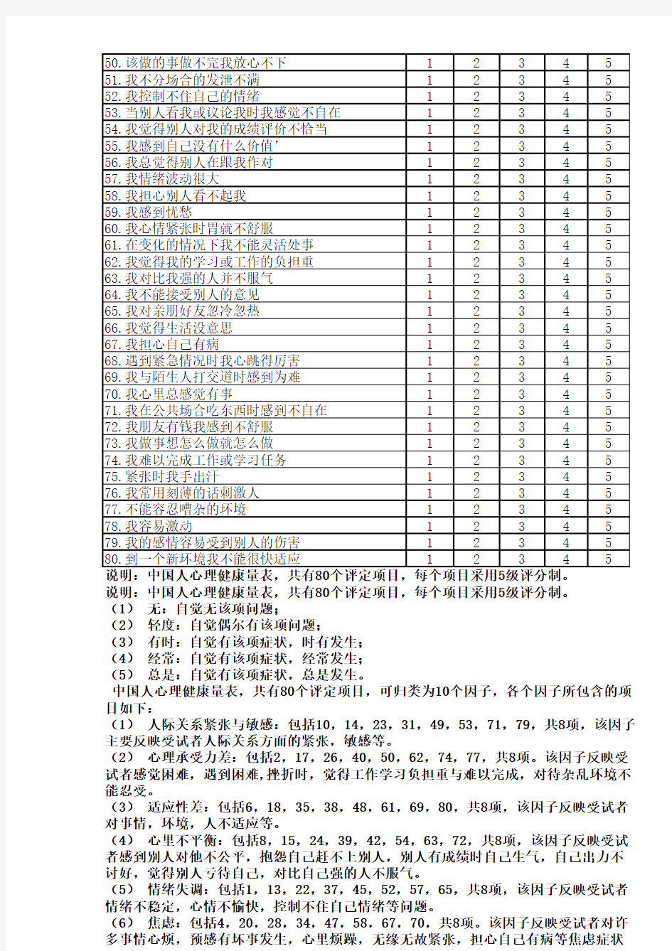 中国大学生心理健康度量表