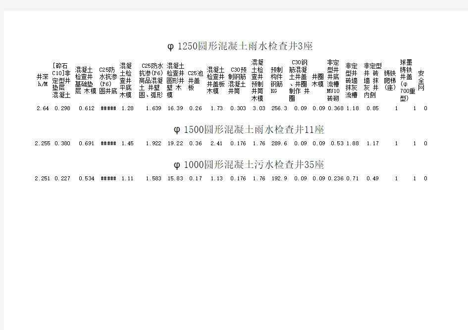 钢筋混凝土检查井 计算表