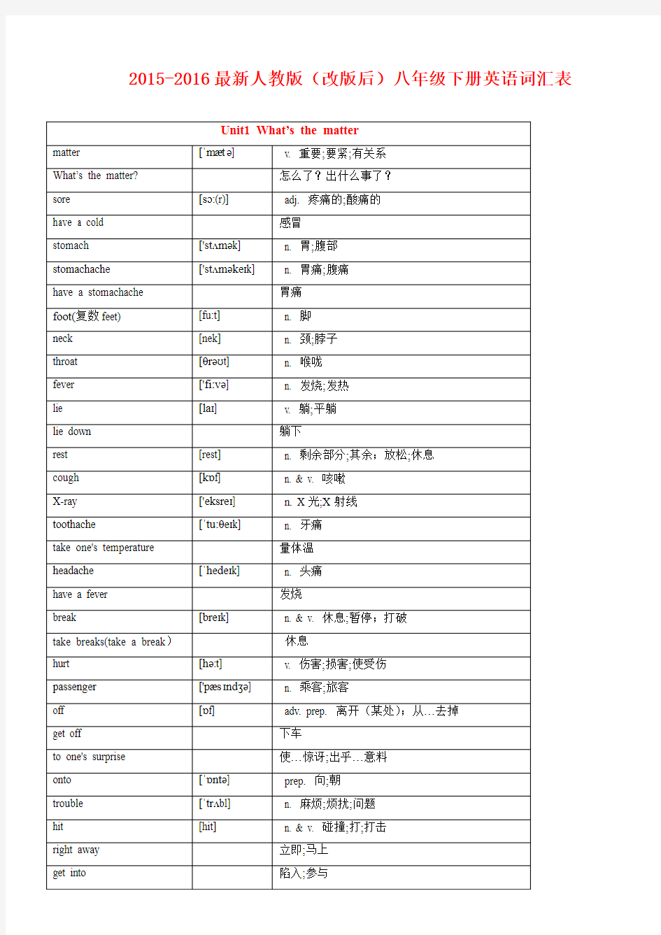 2015-2016学年度最新人教版(改版后)八年级下册英语词汇表