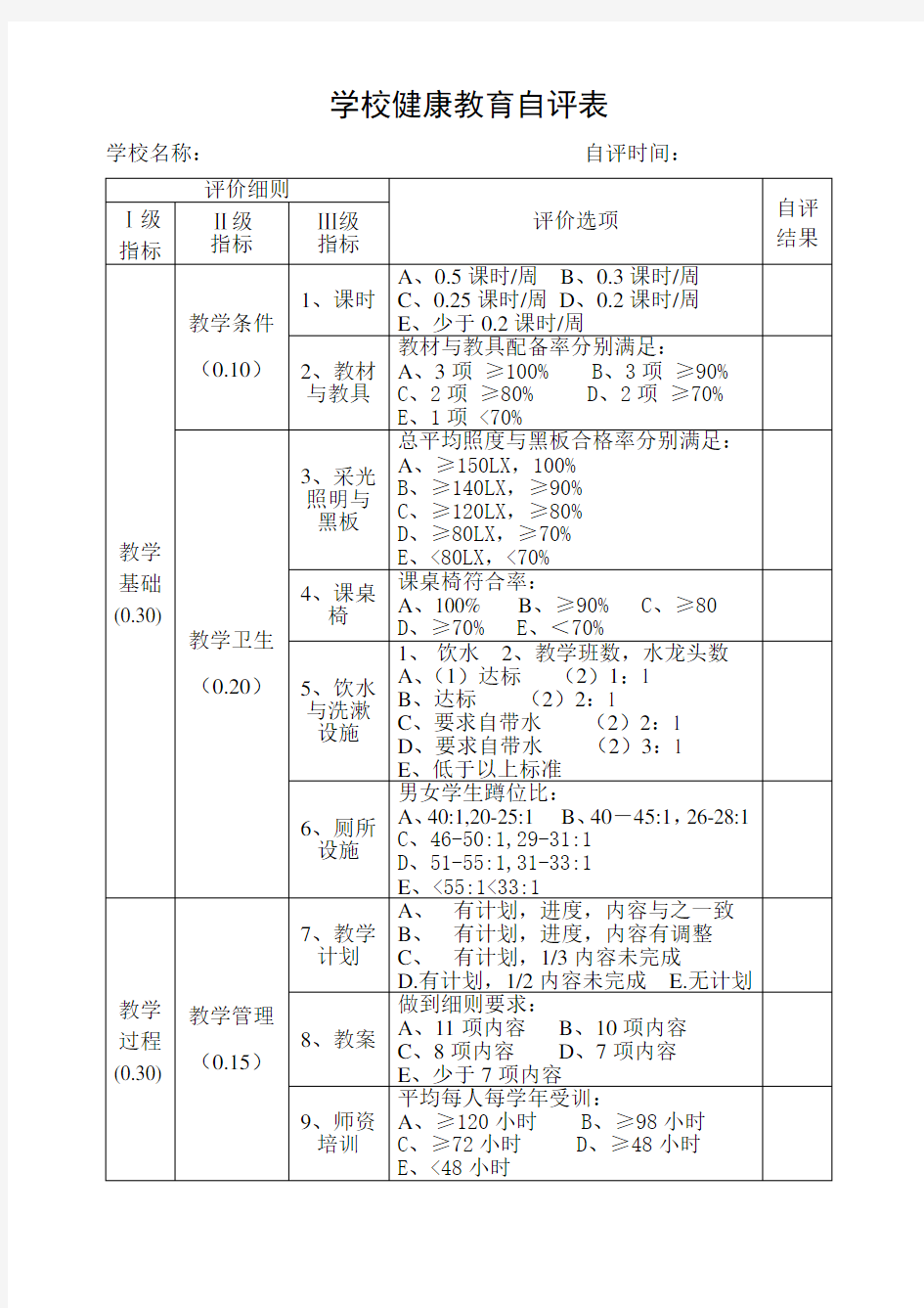 学校健康教育自评表