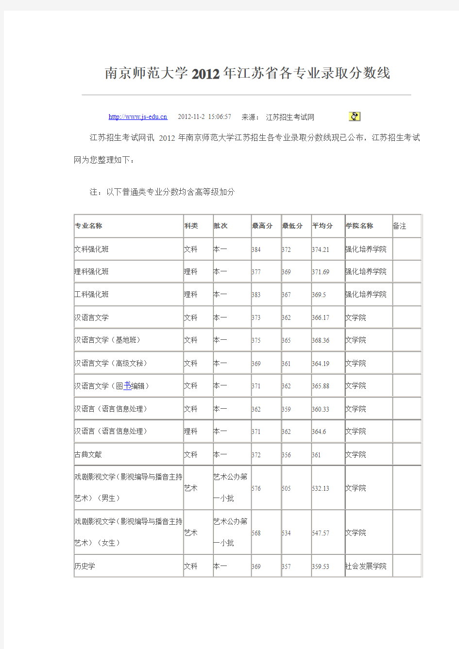 南京师范大学2012年江苏省各专业录取分数线