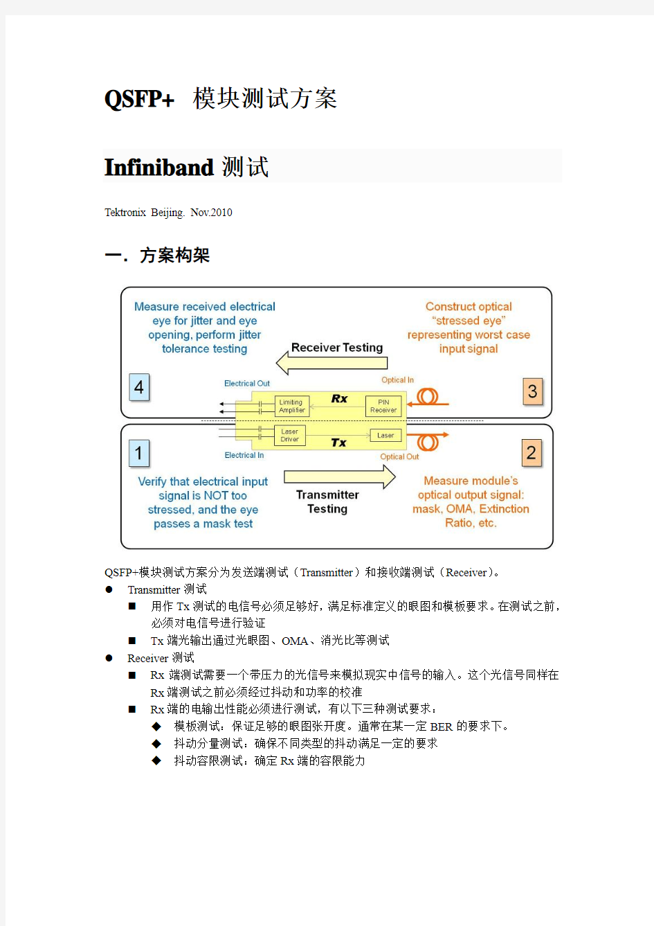 QSFP测试方案-