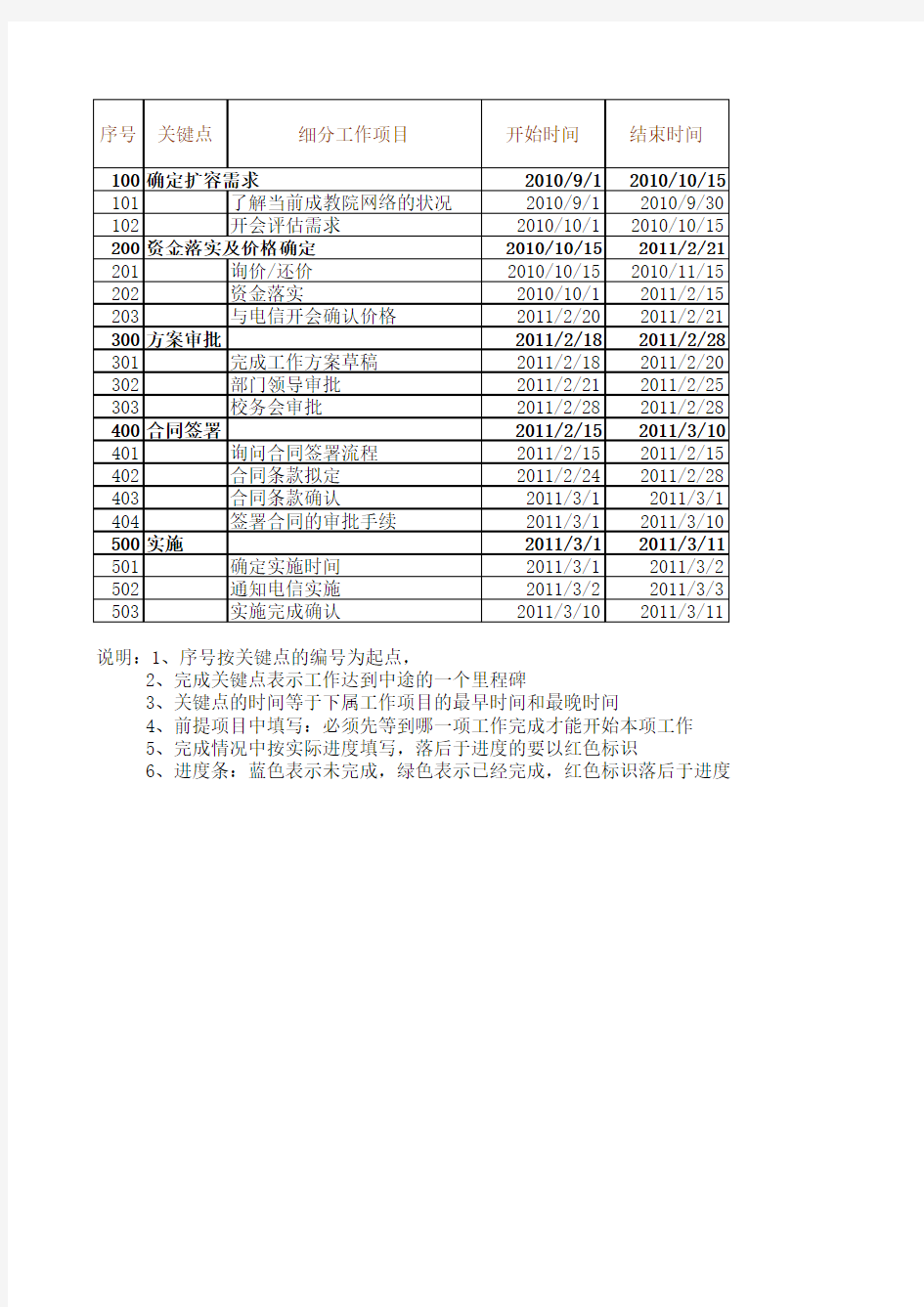 工作计划进度表模板