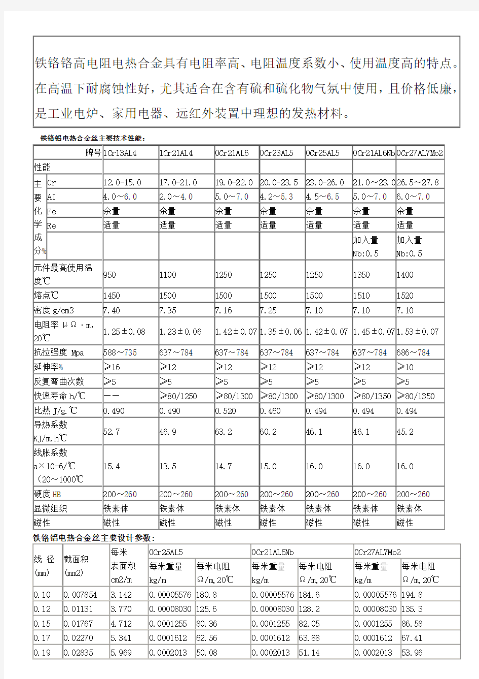 铁铬铝电热合金丝主要技术性能