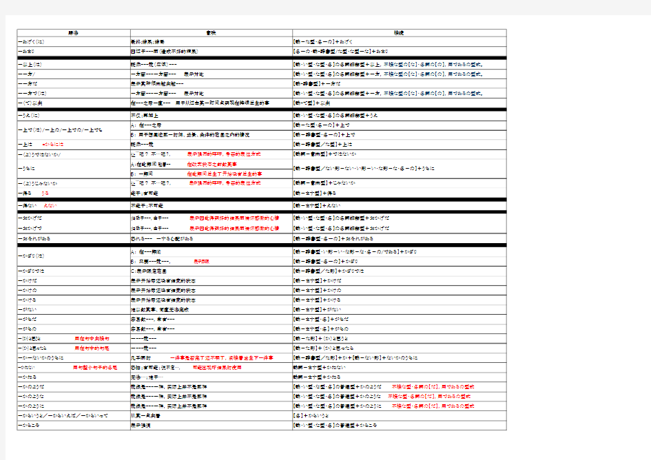 日语2级语法大全