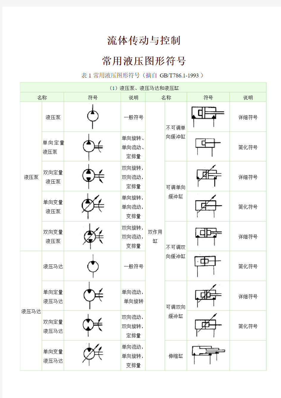 常用液压图形符号-流体传动与控制