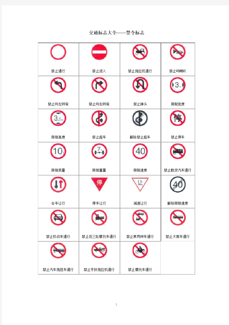 交通标志大全-禁止标志