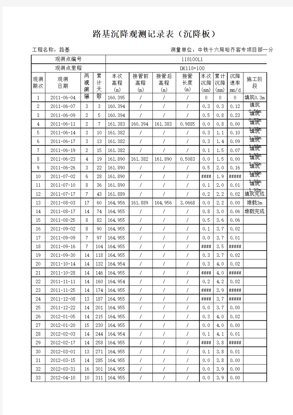 路基沉降观测记录表(沉降板)