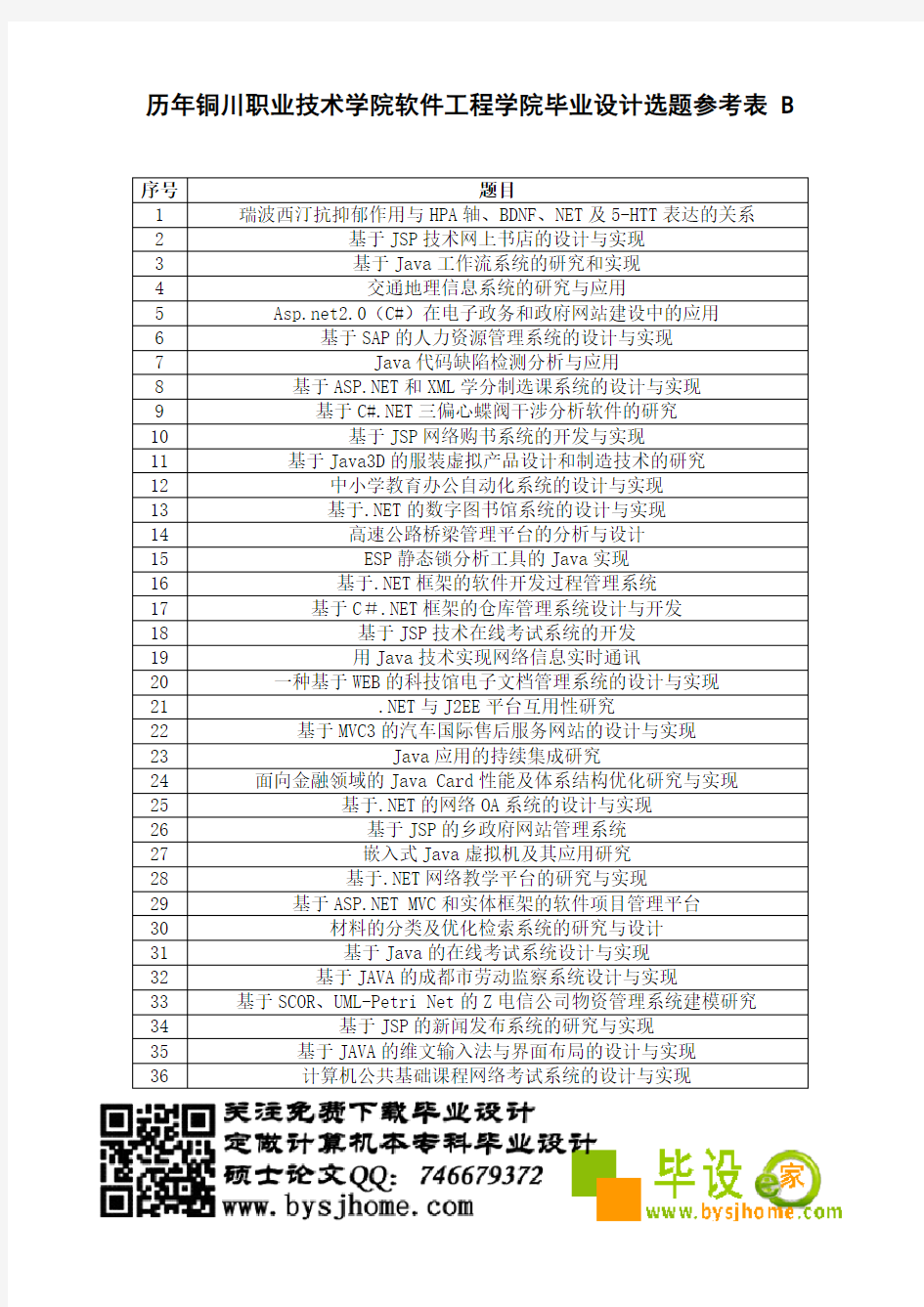 历年铜川职业技术学院软件工程学院毕业设计选题参考表