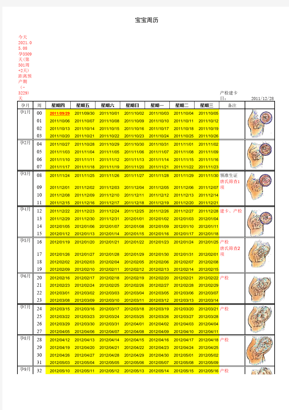 孕周表-预产期计算表