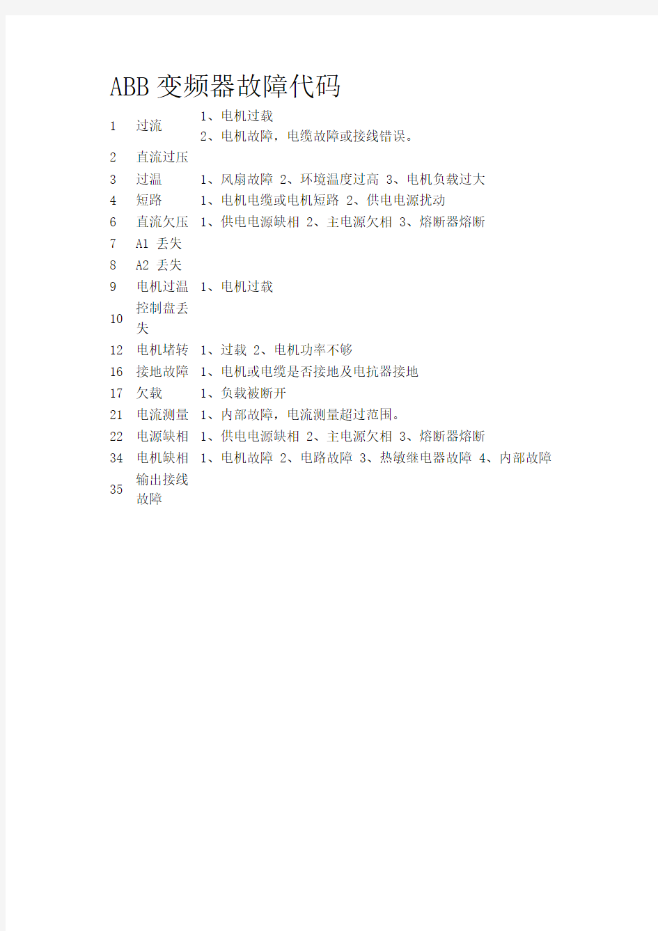 ABB变频器故障代码