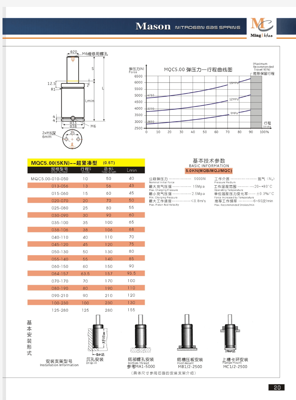 氮气弹簧MQC系列 规格型号MQC5.00
