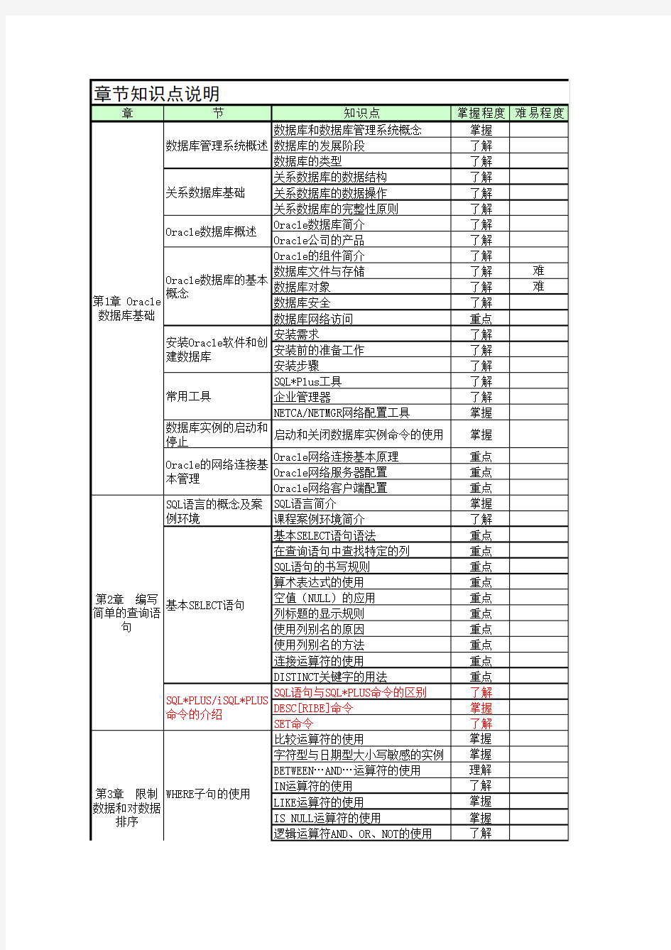 课程设计-oracle编程(35课时)