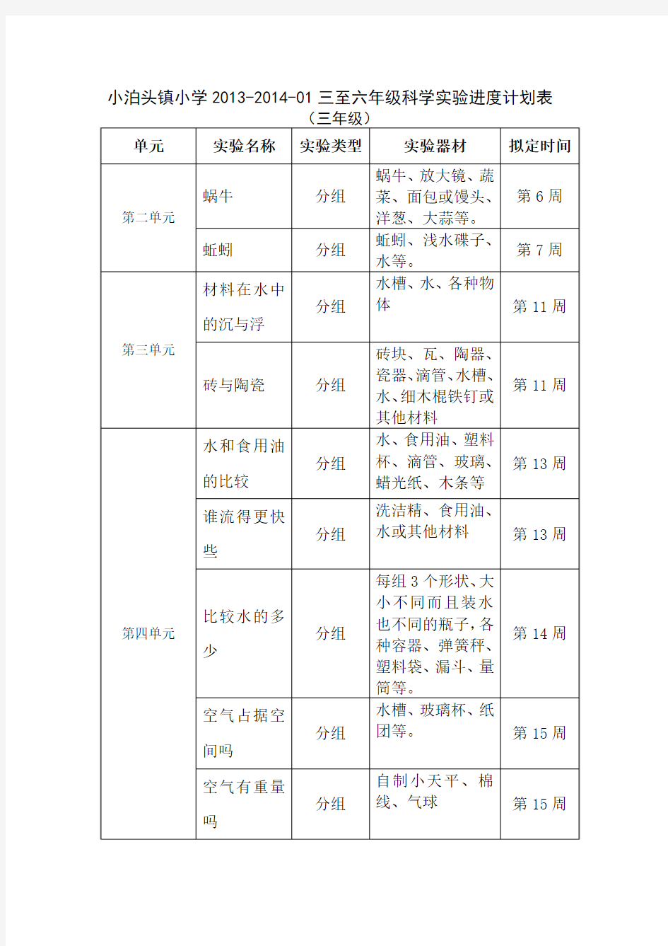 小泊头镇小学2013-2014-01三至六年级科学实验进度计划表