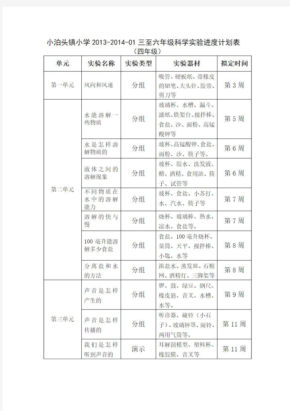 小泊头镇小学2013-2014-01三至六年级科学实验进度计划表