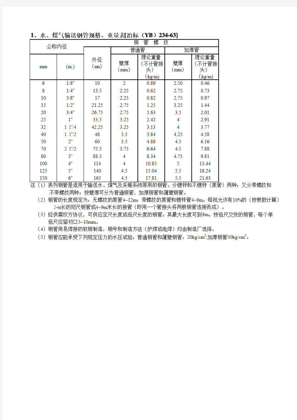 筑业-1.1.8EXCEL版五金手册