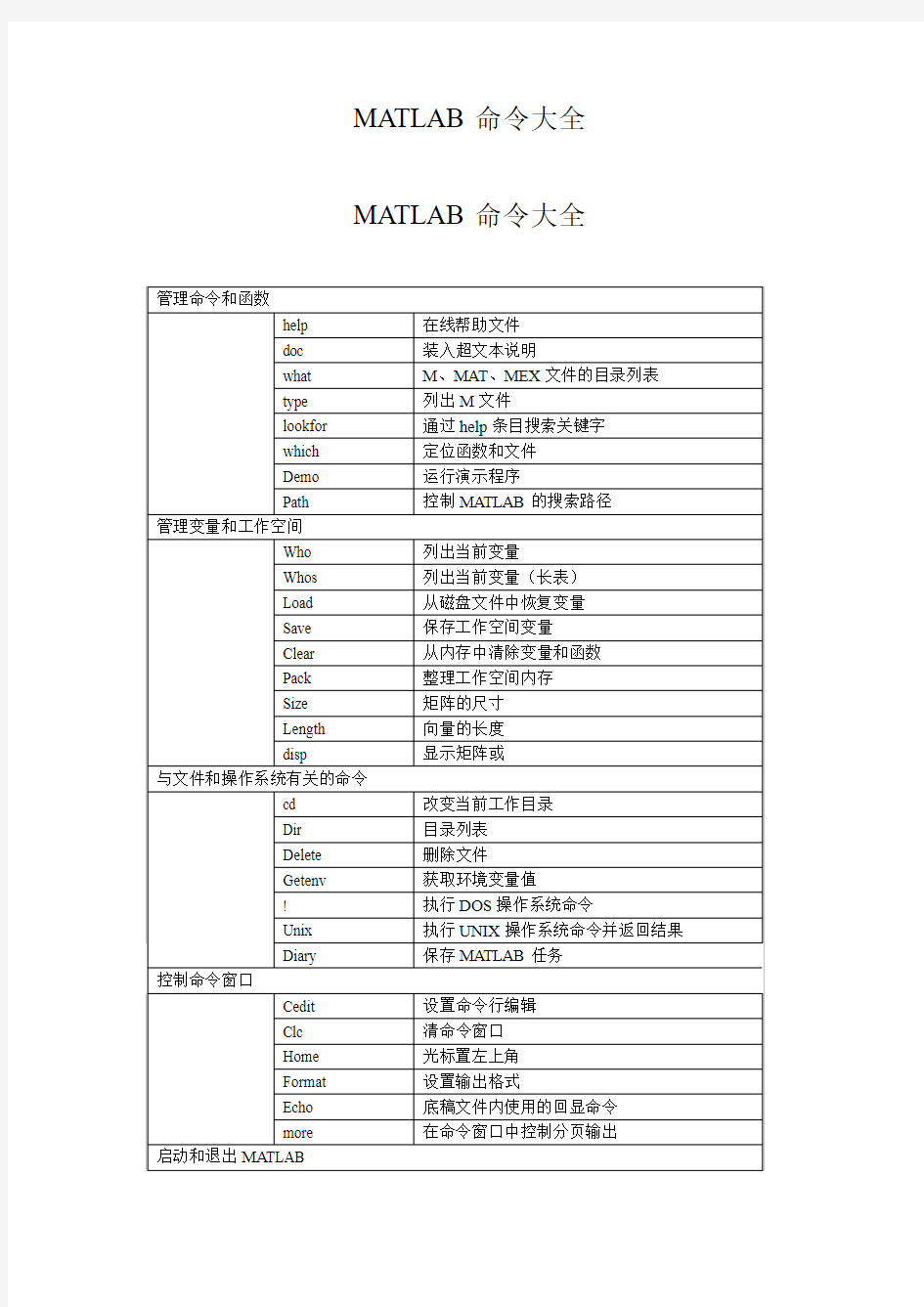 数学建模——MATLAB命令大全