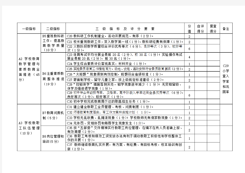 怀远县学校工作目标管理考核量化表2012年度量化表