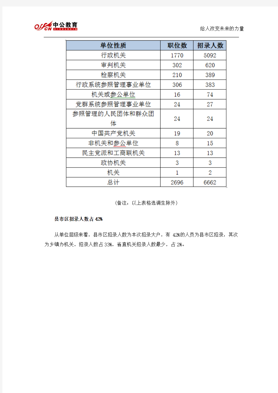 2015湖南公务员考试职位分析：招录7234人,创五年新高