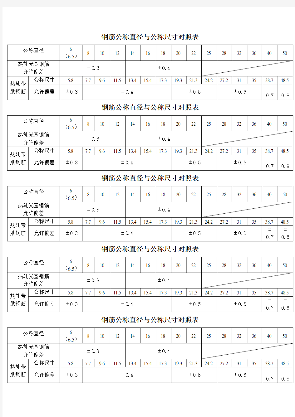 钢筋公称直径与公称尺寸对照表