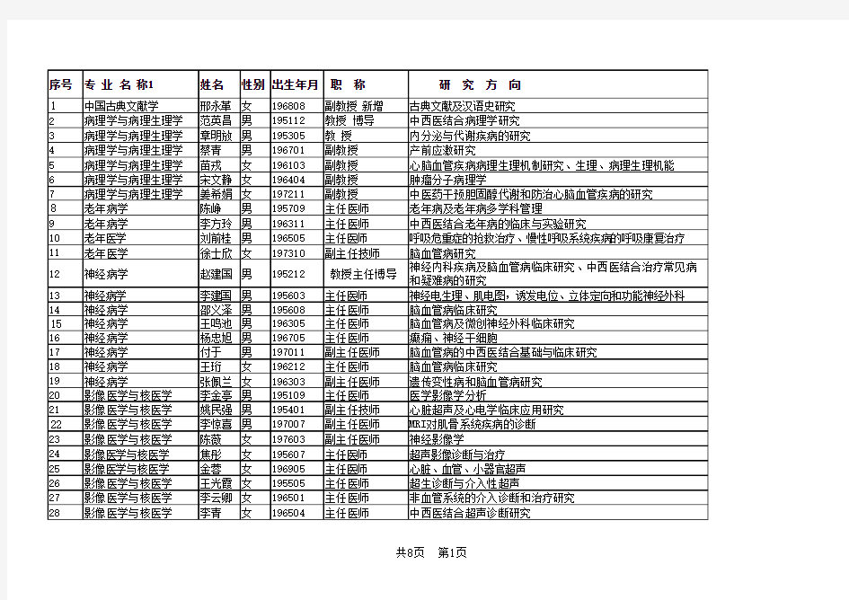 天津中医药大学导师名单