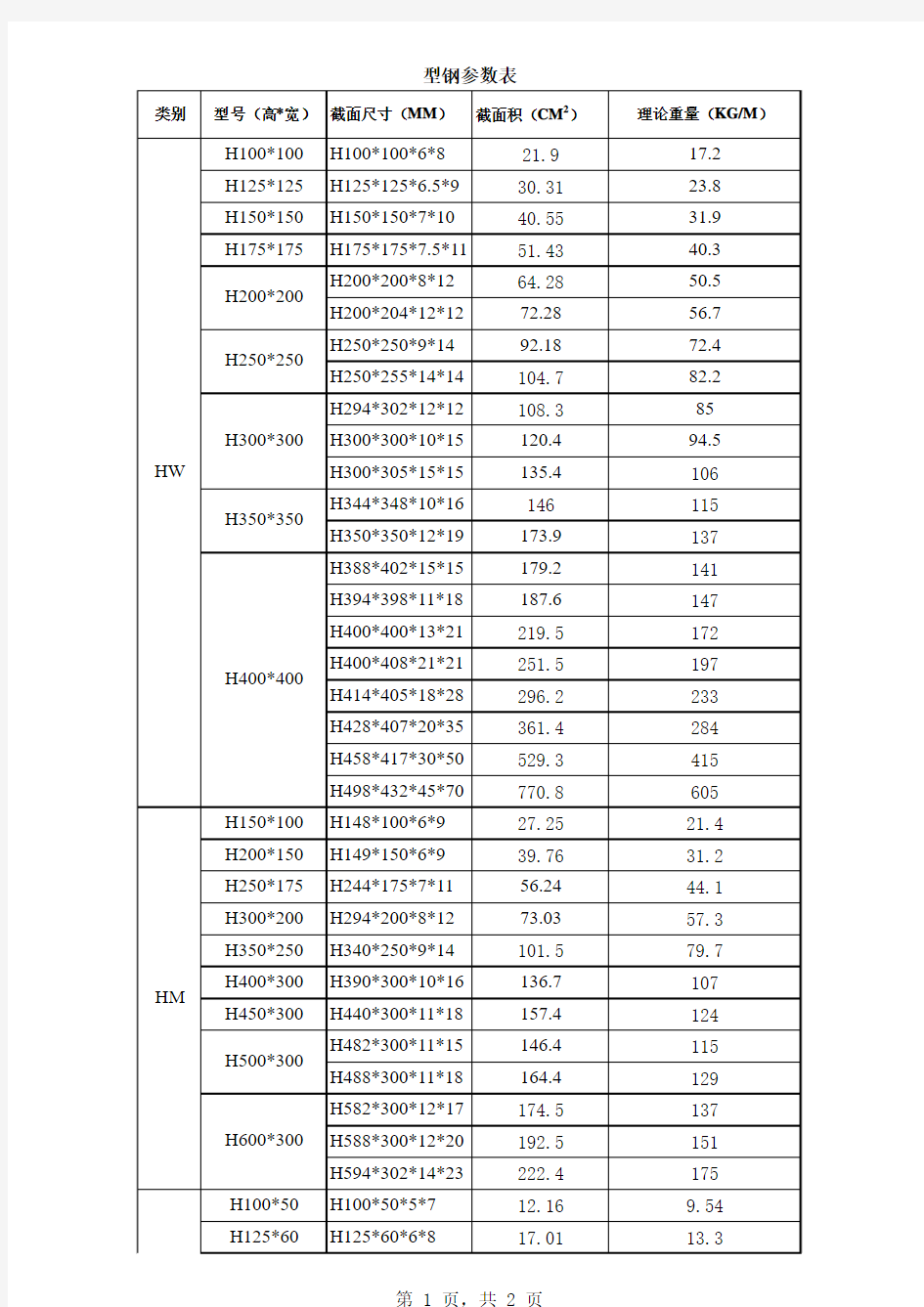 H型钢参数表