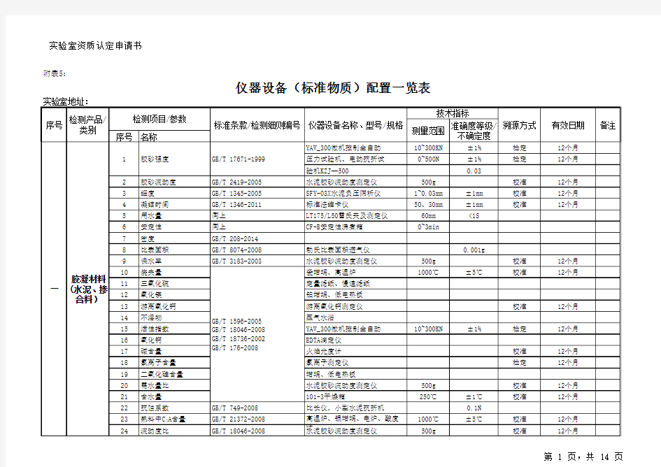 附表5-仪器设备(标准物质)配置一览表