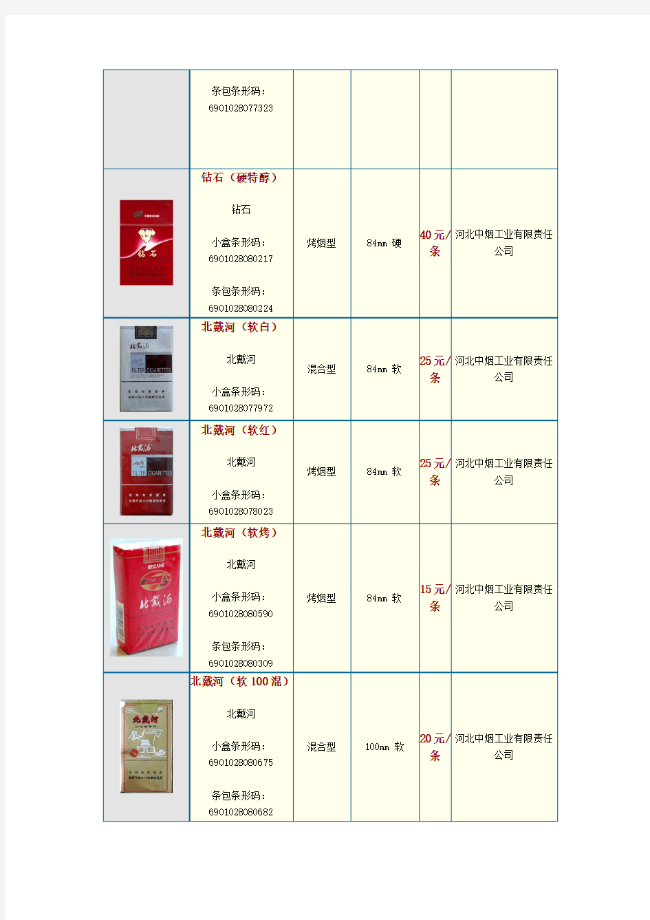 中国各类名烟价格表(50元以下并附图)