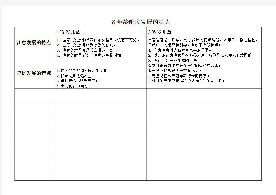 各年龄阶段发展的特点