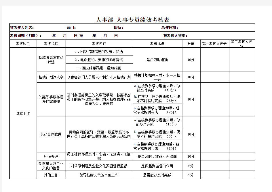 人事部 人事专员绩效考核表