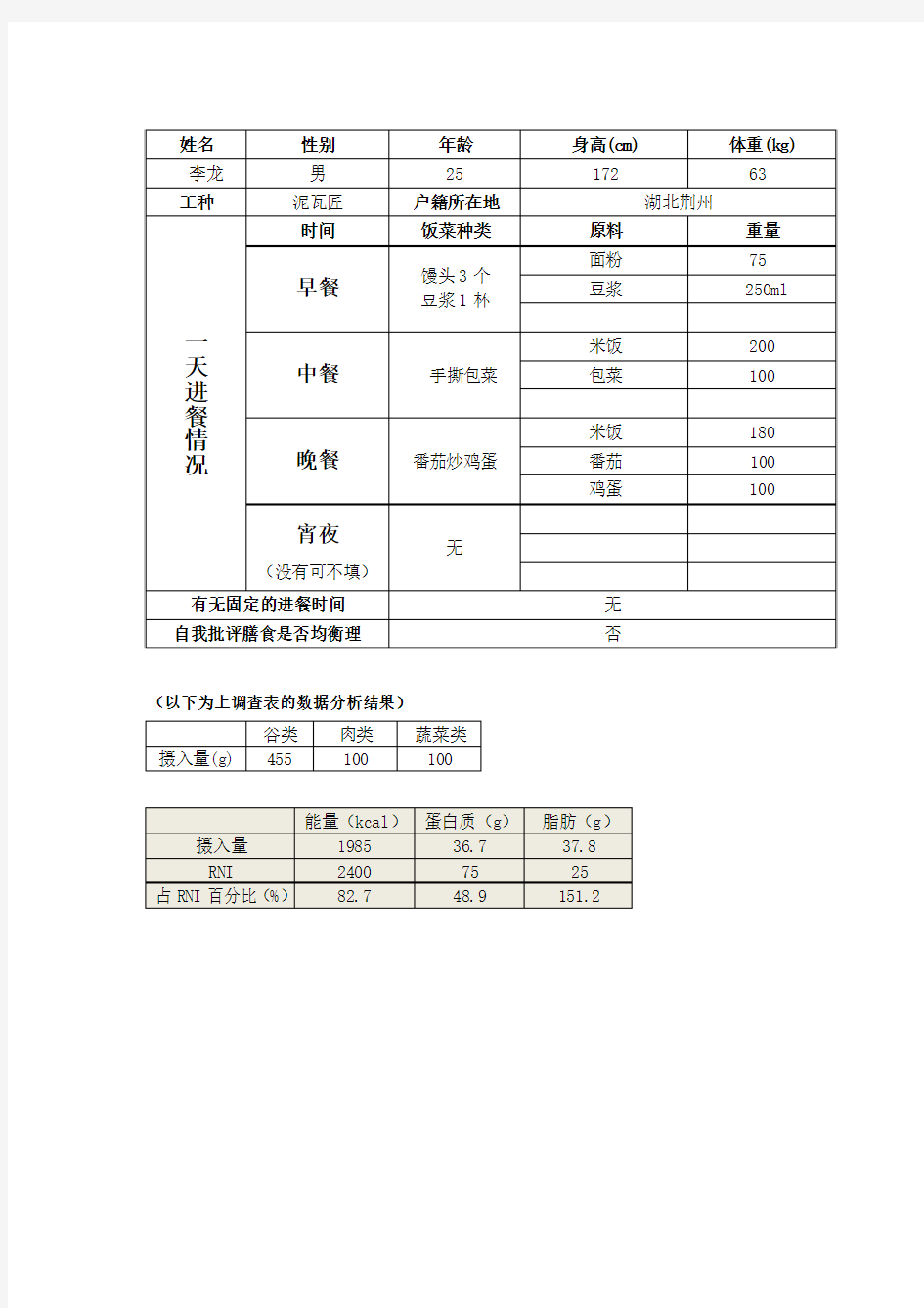 食品营养学报告：膳食营养调查报告