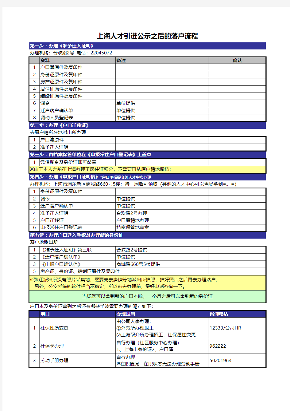 上海人才引进公示之后落户流程