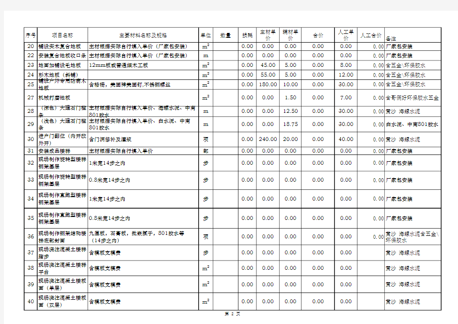 家庭装修预算模板