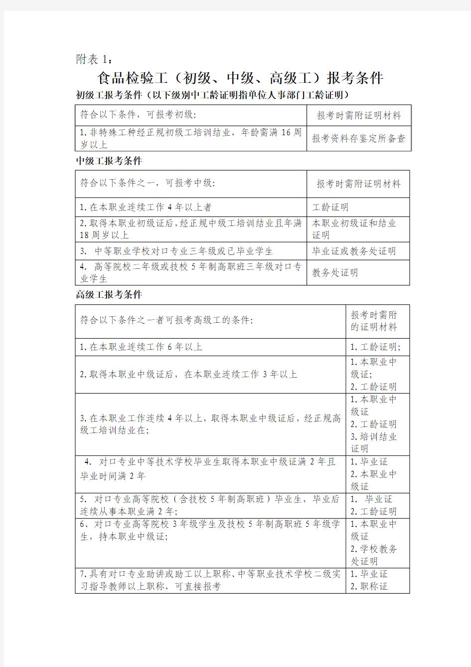 食品检验工(初级、中级、高级工)报考条件