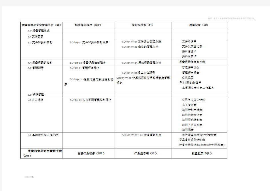 质量体系文件一览表 (1)