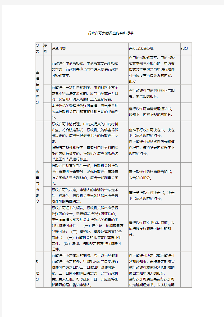 行政许可案卷评查内容和标准