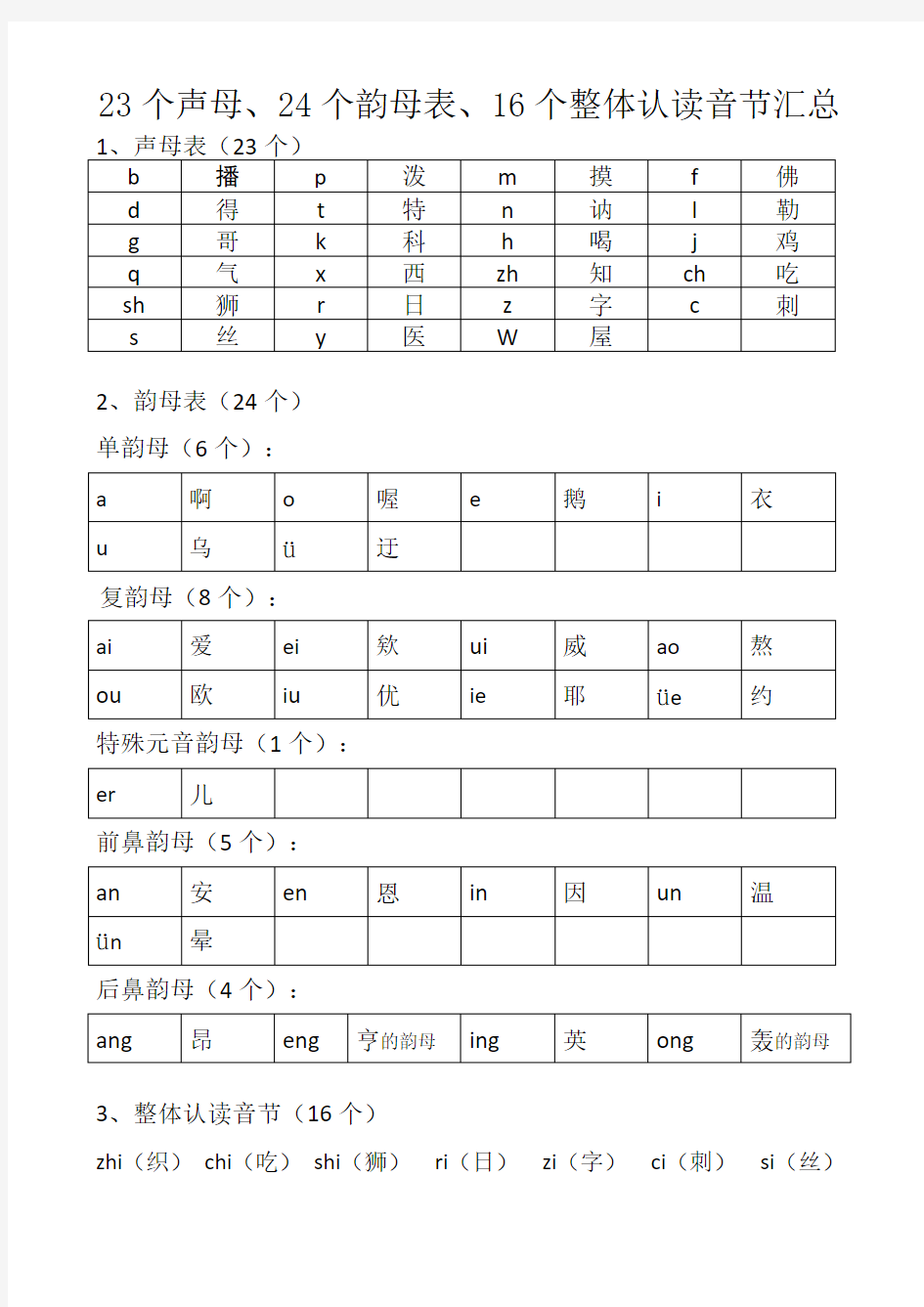 新23个声母、24个韵母表、16个整体认读音节汇总