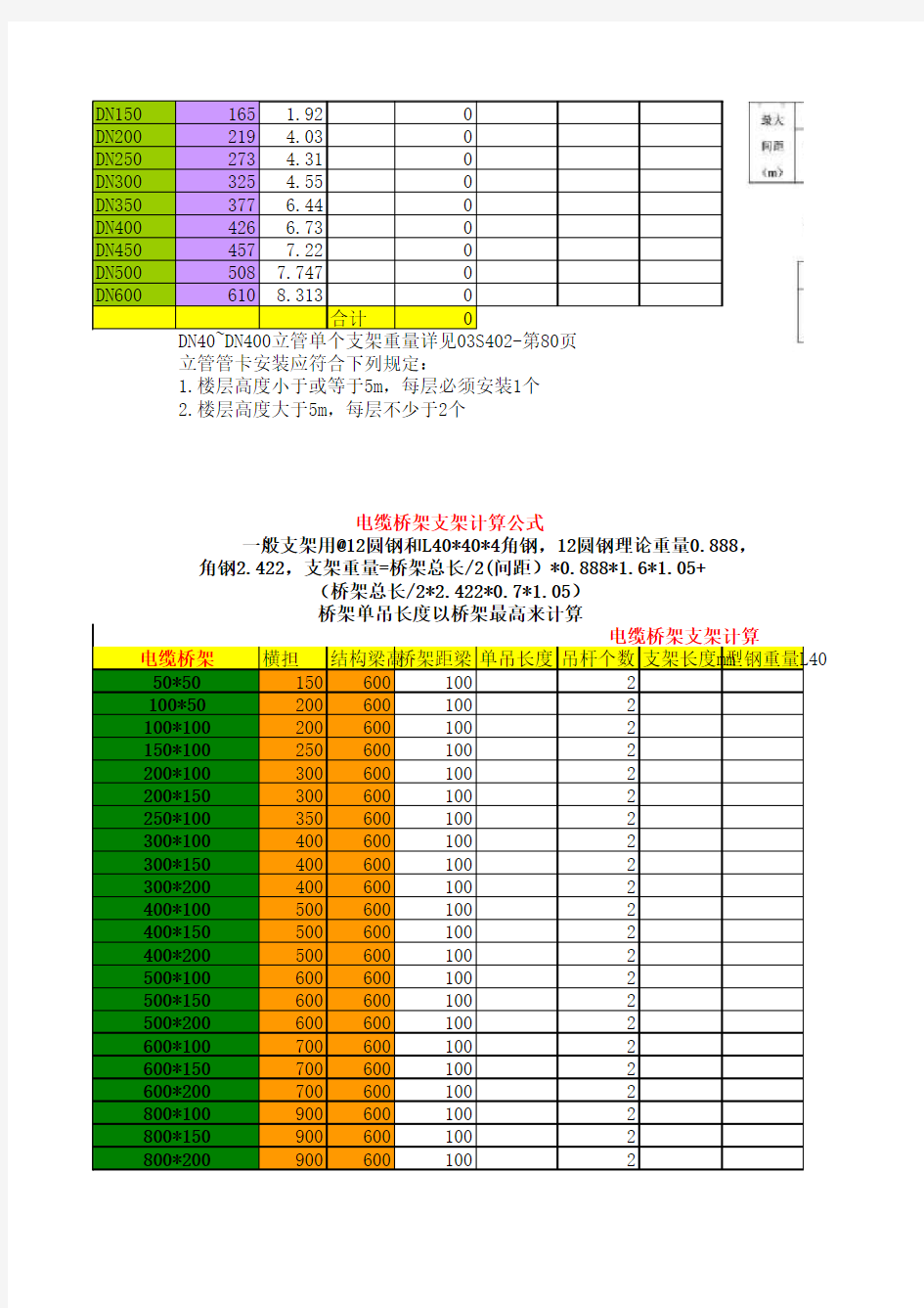 消防管道支架计算表