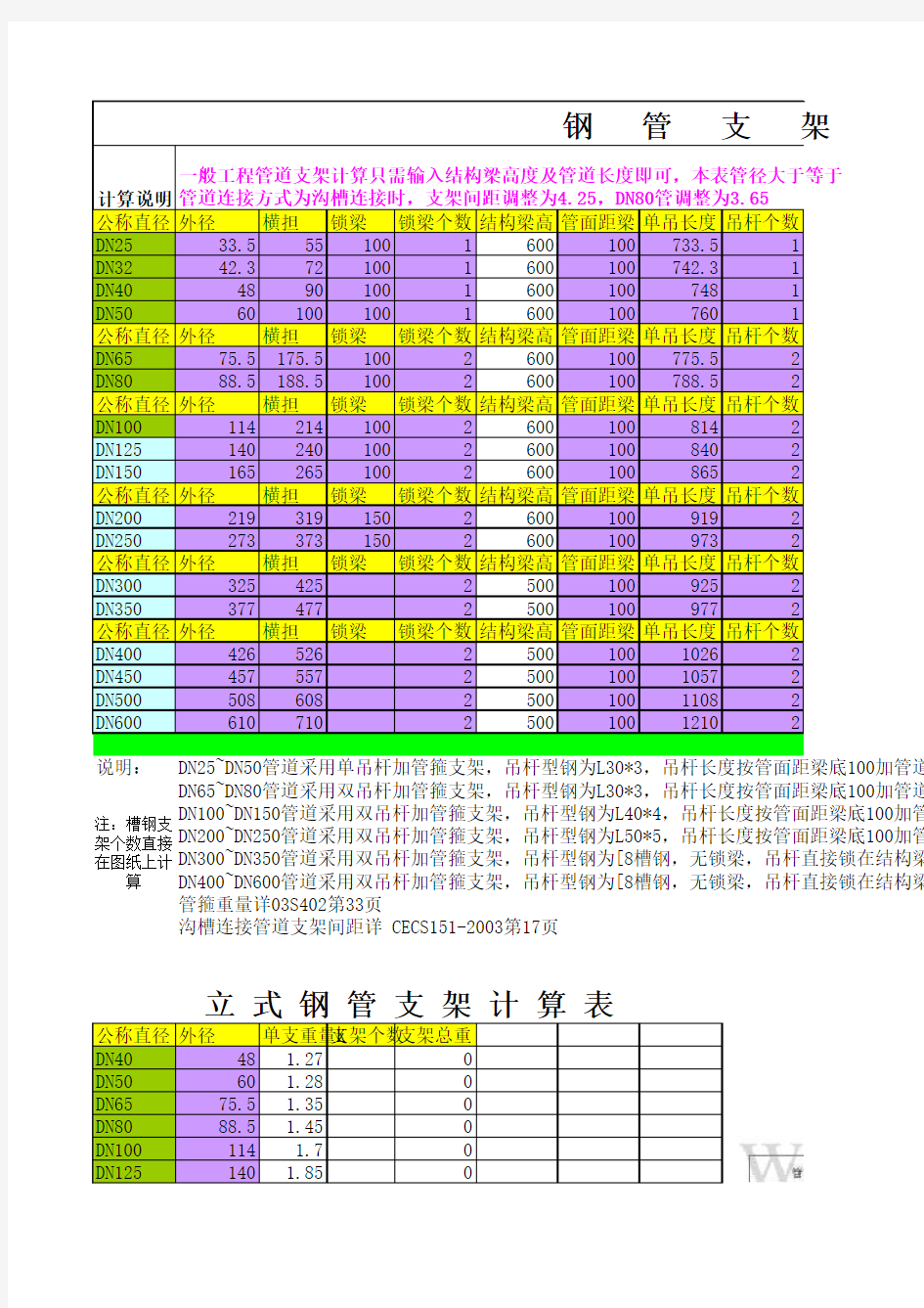 消防管道支架计算表