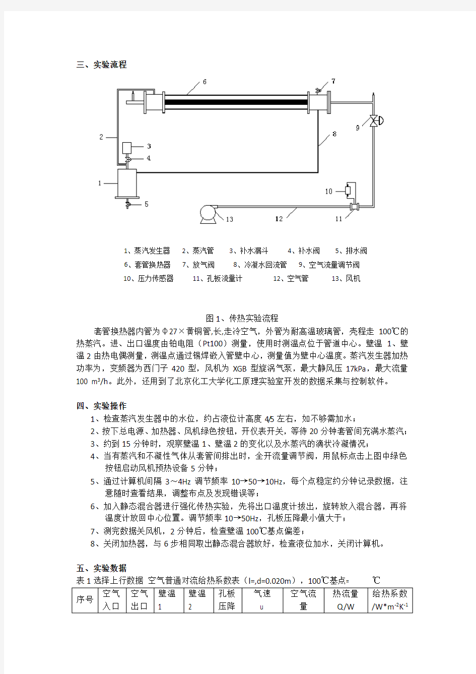 化工原理实验传热实验报告