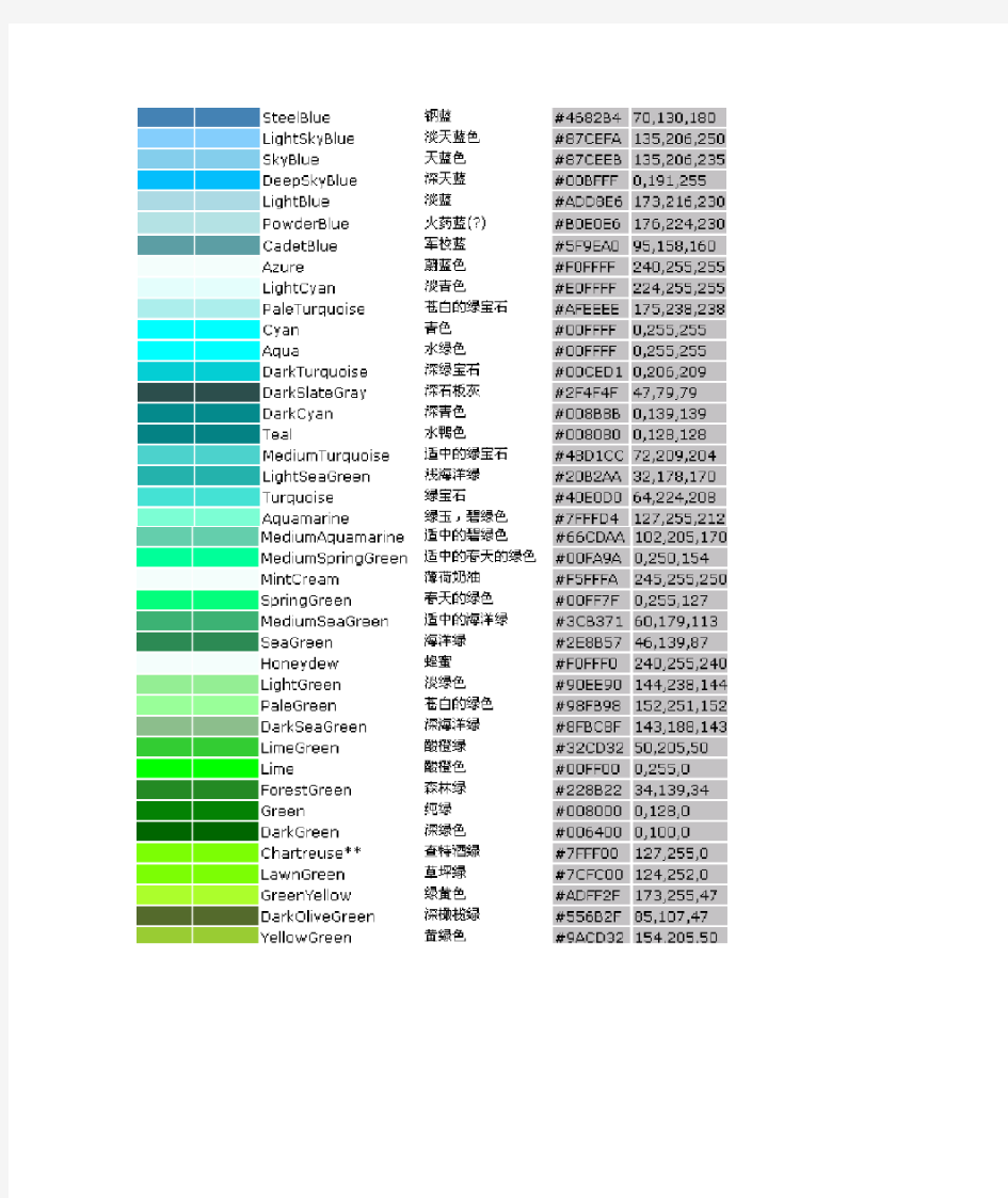 PS中各种颜色的RGB色谱数值大全