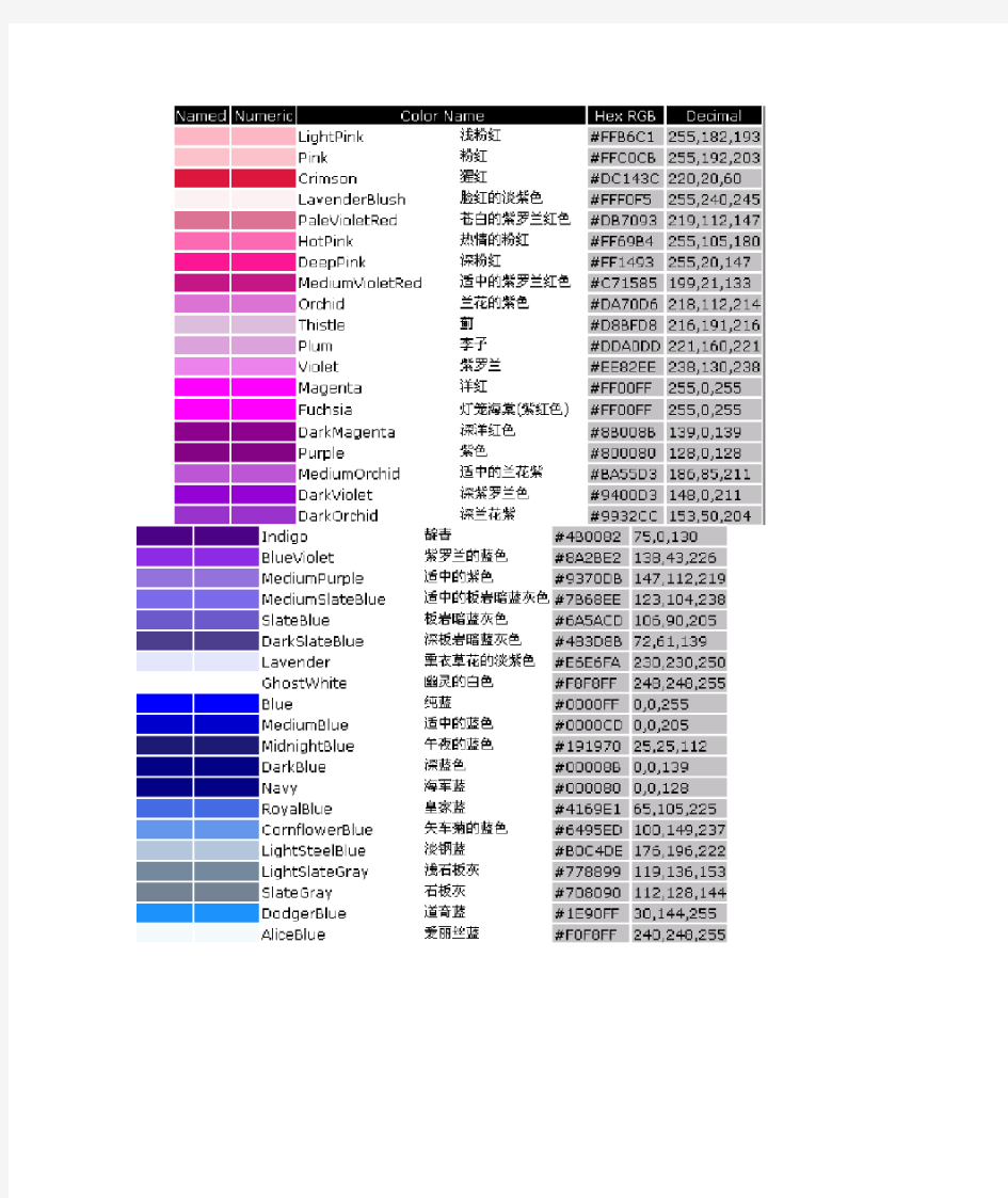 PS中各种颜色的RGB色谱数值大全