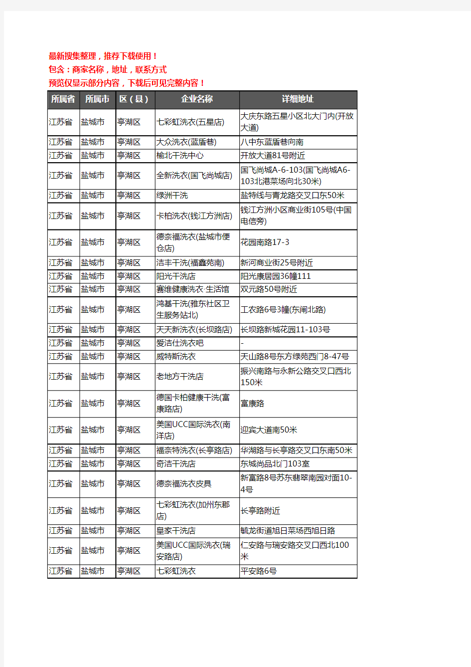 新版江苏省盐城市亭湖区洗衣店企业公司商家户名录单联系方式地址大全147家