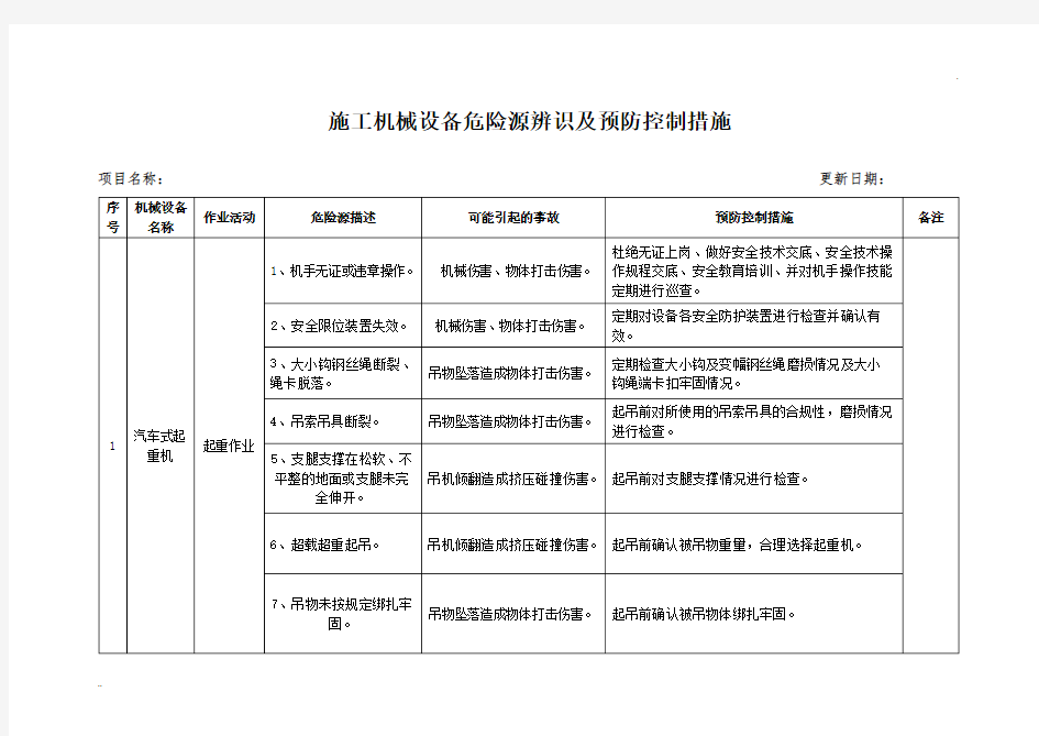 施工机械设备危险源辨识及预防控制措施