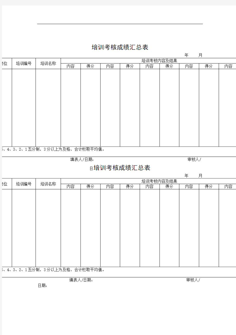 某公司培训考核成绩汇总记录表