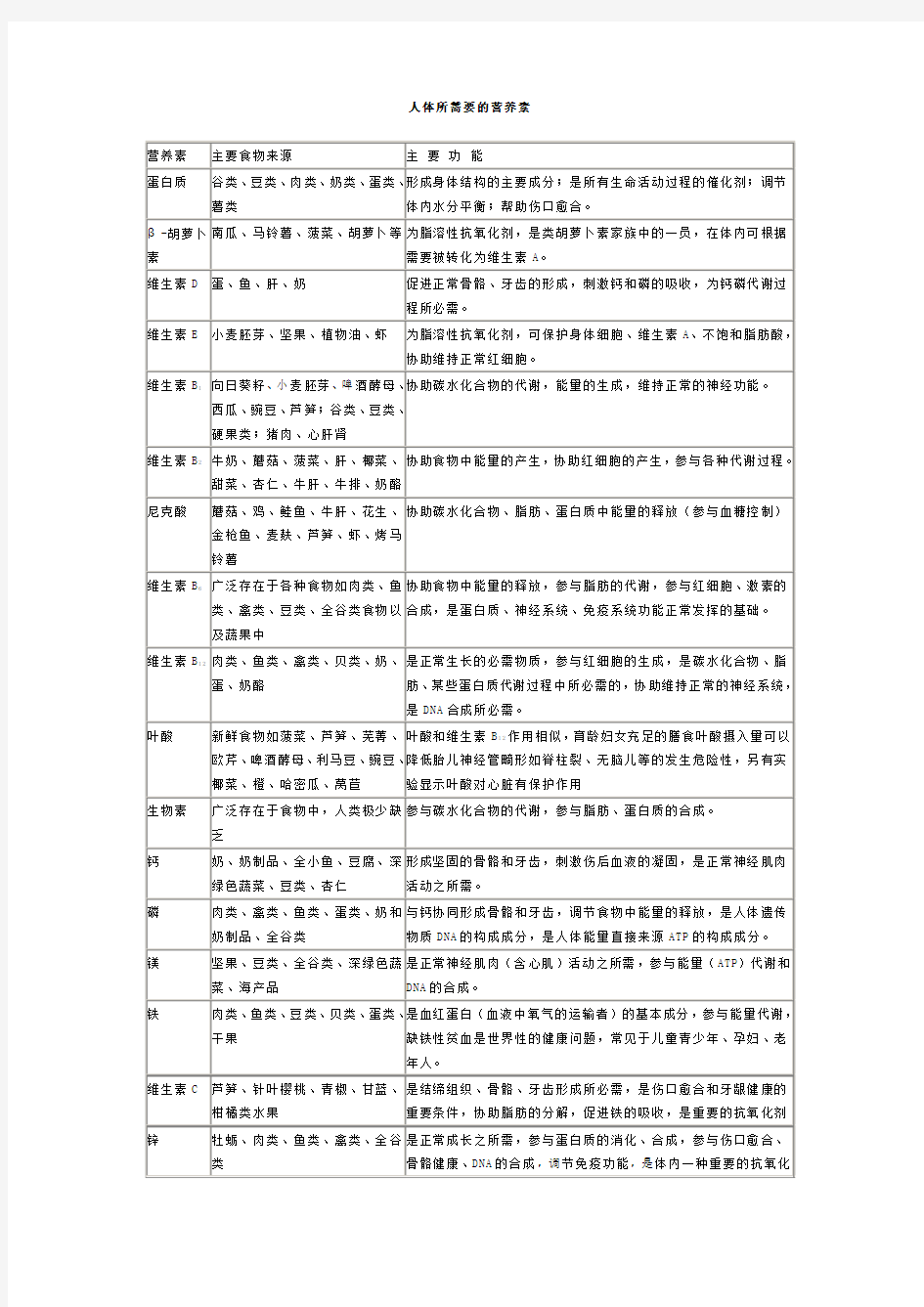 人体所需要的营养素(精)